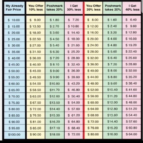 Meet your Posher, Shelly - Picture 4 of 6